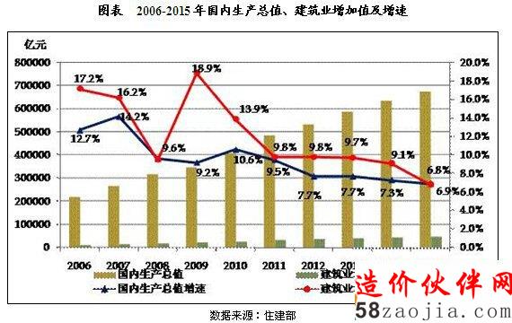 20106-2015ЇI(y)ͶY\ЬF(xin)