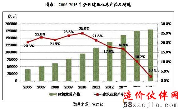 20106-2015ЇI(y)ͶY\ЬF(xin)