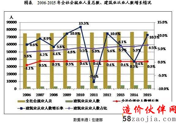 20106-2015ЇI(y)ͶY\ЬF(xin)