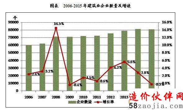 20106-2015ЇI(y)ͶY\ЬF(xin)