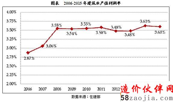 20106-2015ЇI(y)ͶY\ЬF(xin)