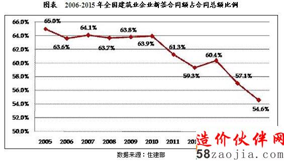 20106-2015ЇI(y)ͶY\ЬF(xin)